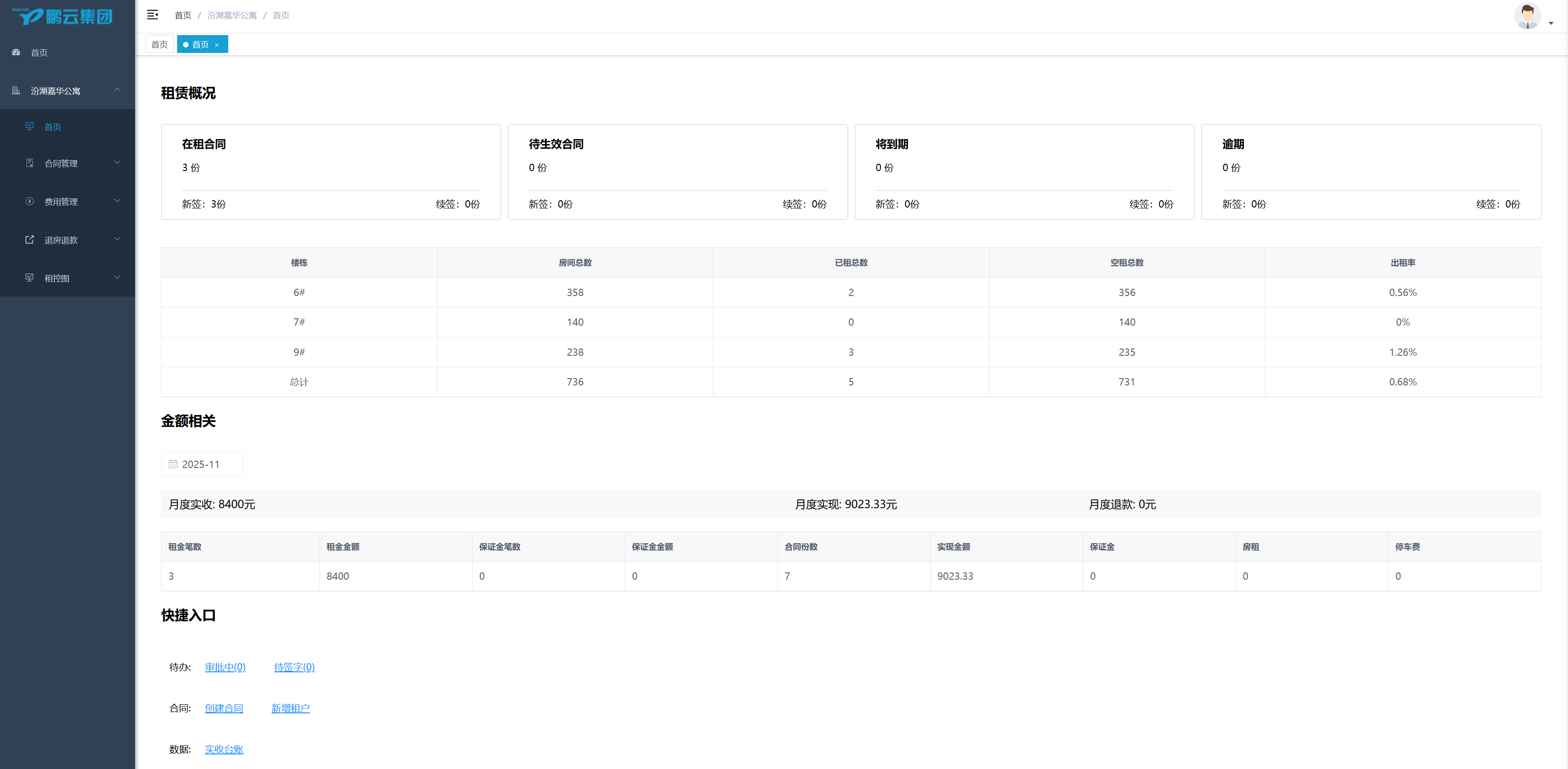 商业租赁系统解决方案